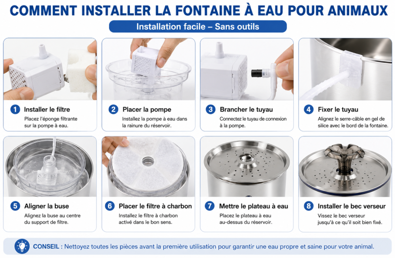 Comment installer une fontaine à eau