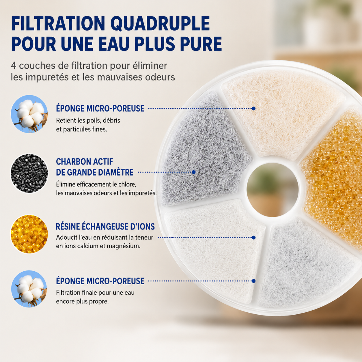 Fontaine à eau automatique pour chat 2,5 L – Image 7